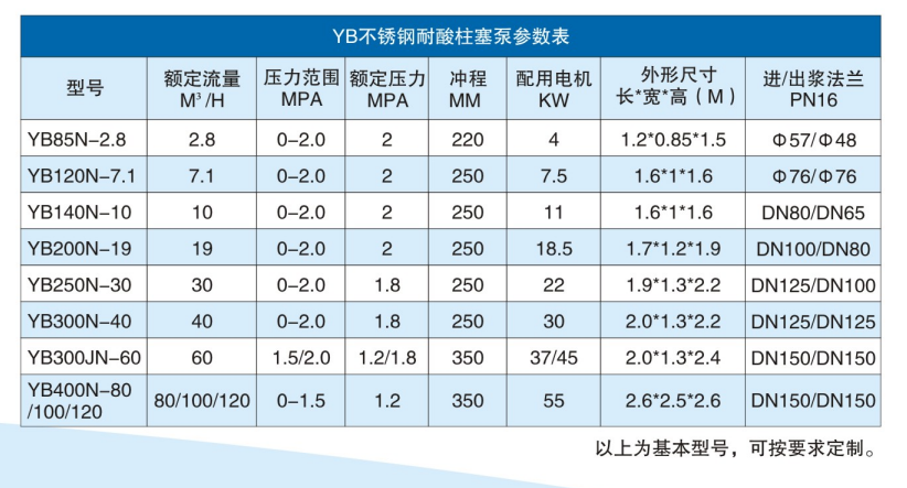 不銹鋼耐酸堿陶瓷柱塞泵技術(shù)參數(shù).png